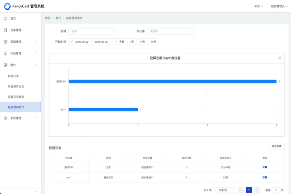 Fancy Cloud 云端后台